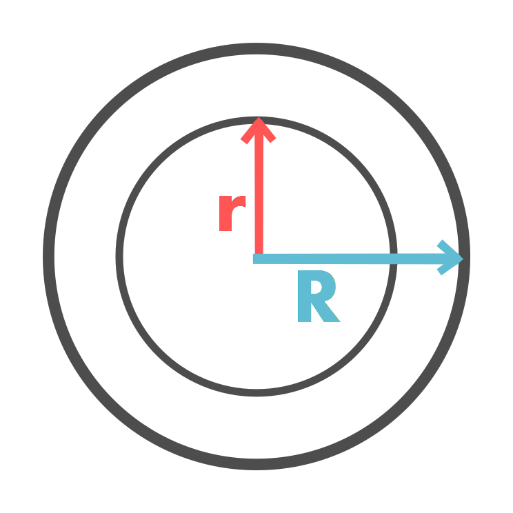 Annulus