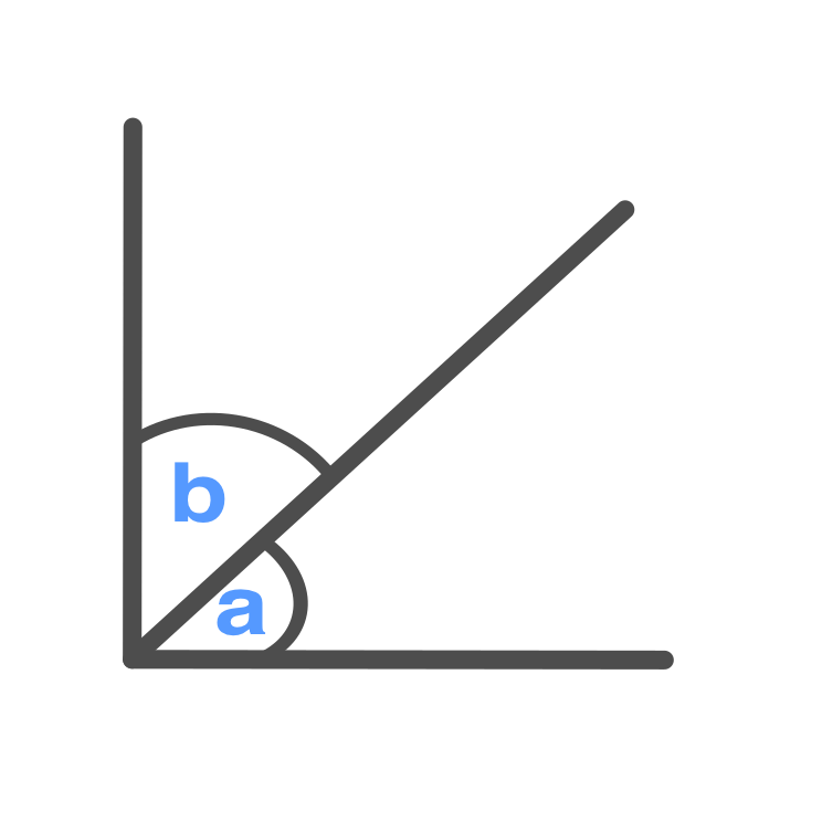 Complementary Angle