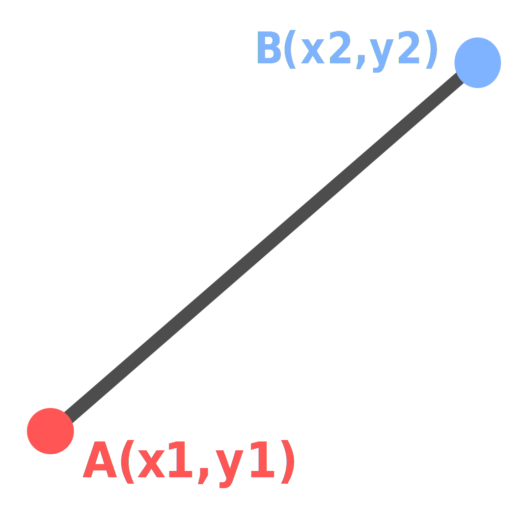 line with distance marked at the endpoints