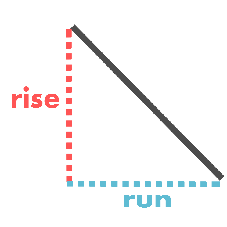 line showing gradient