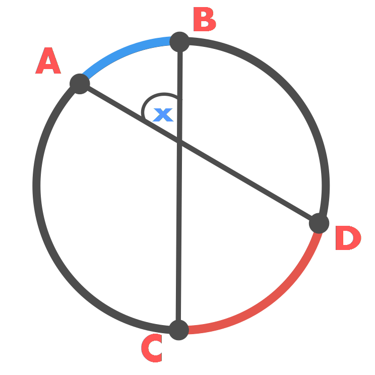 Intersecting Chords