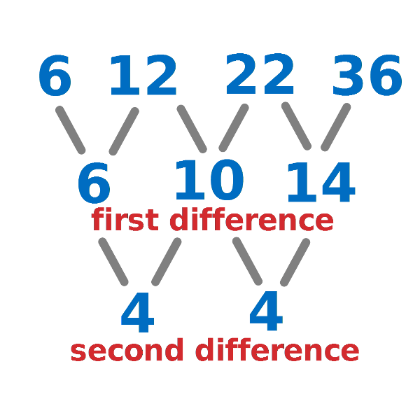 solving quadratic sequences