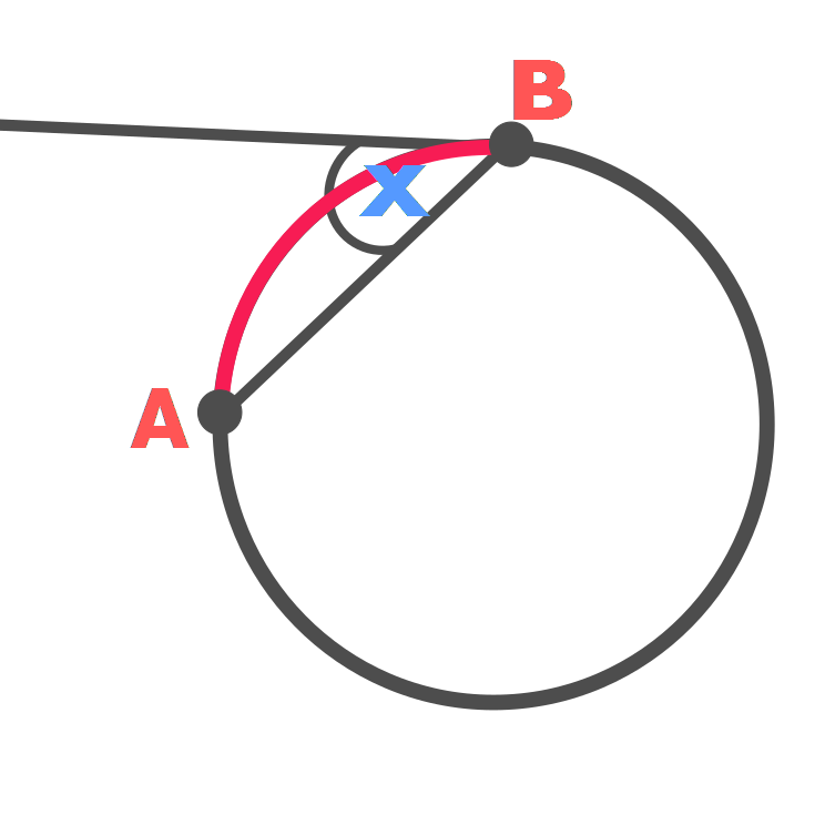 Tangent Chord Angle