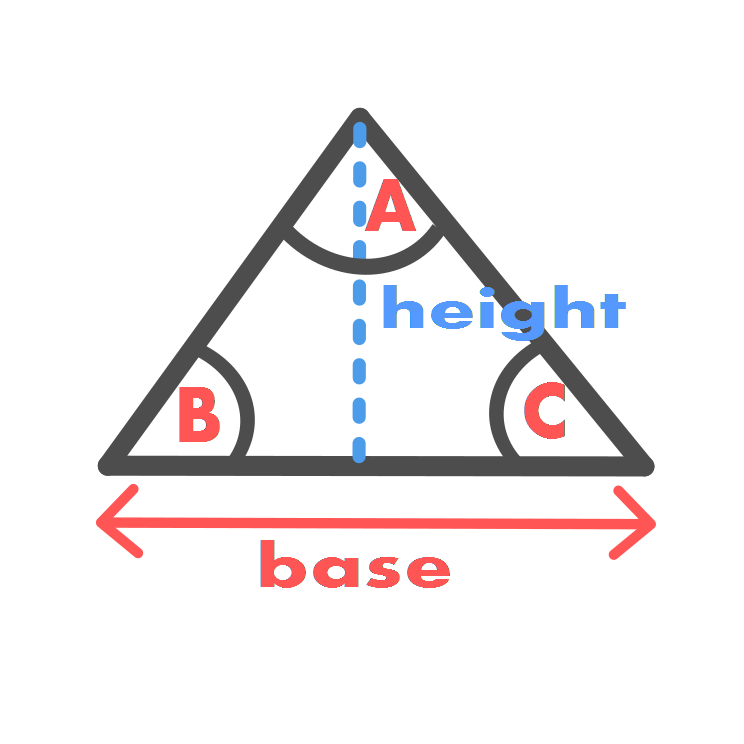 area of a triangle