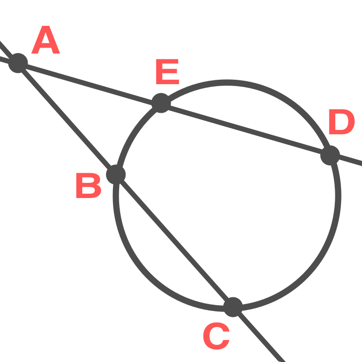 Two Secants of a circle